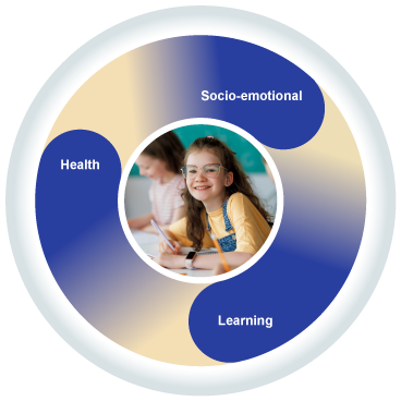 Well-being circle